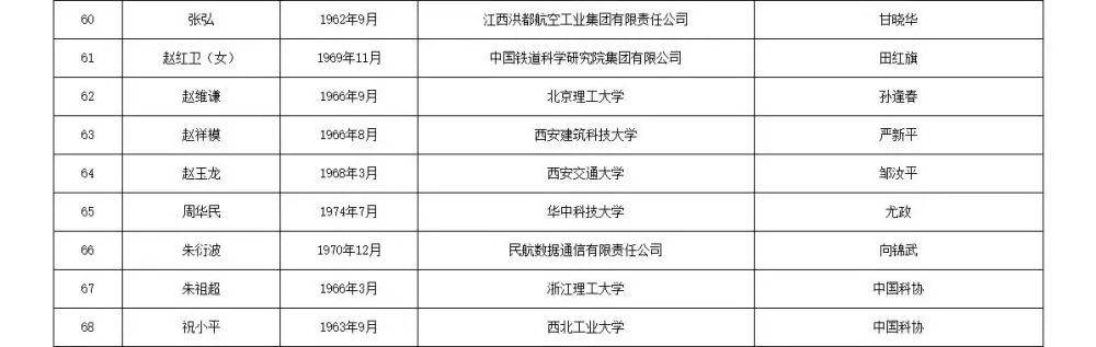 皇冠信用網APP下载_两院院士增选有效候选人名单公布皇冠信用網APP下载,来看看浙江哪些人入围