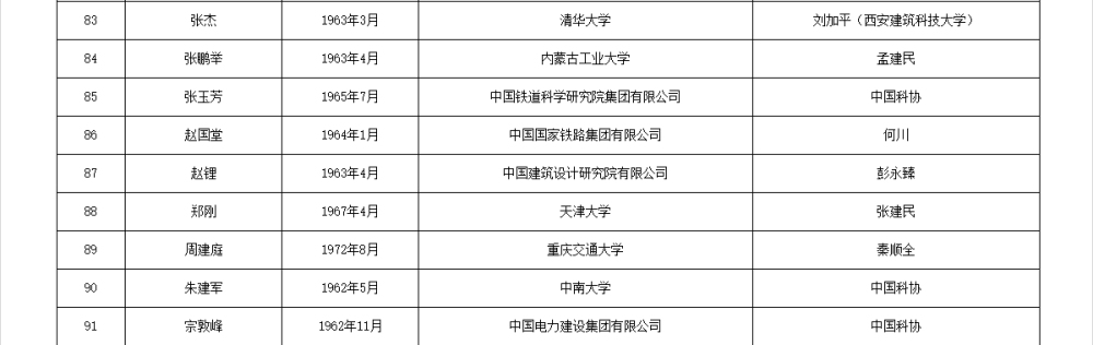 皇冠信用網APP下载_两院院士增选有效候选人名单公布皇冠信用網APP下载,来看看浙江哪些人入围