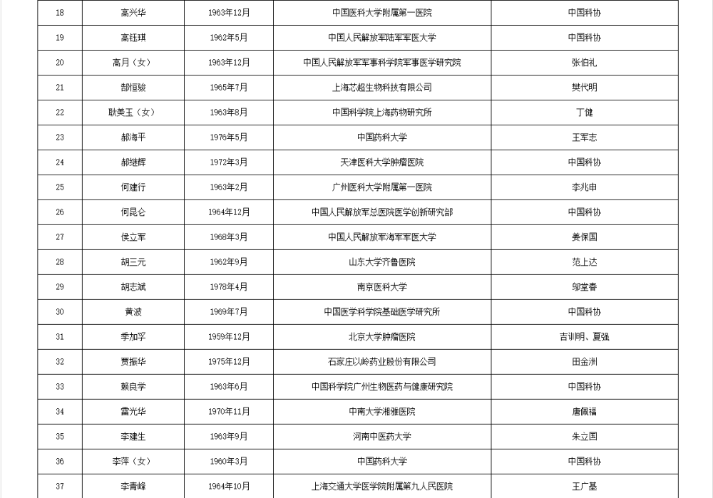 皇冠信用網APP下载_两院院士增选有效候选人名单公布皇冠信用網APP下载,来看看浙江哪些人入围