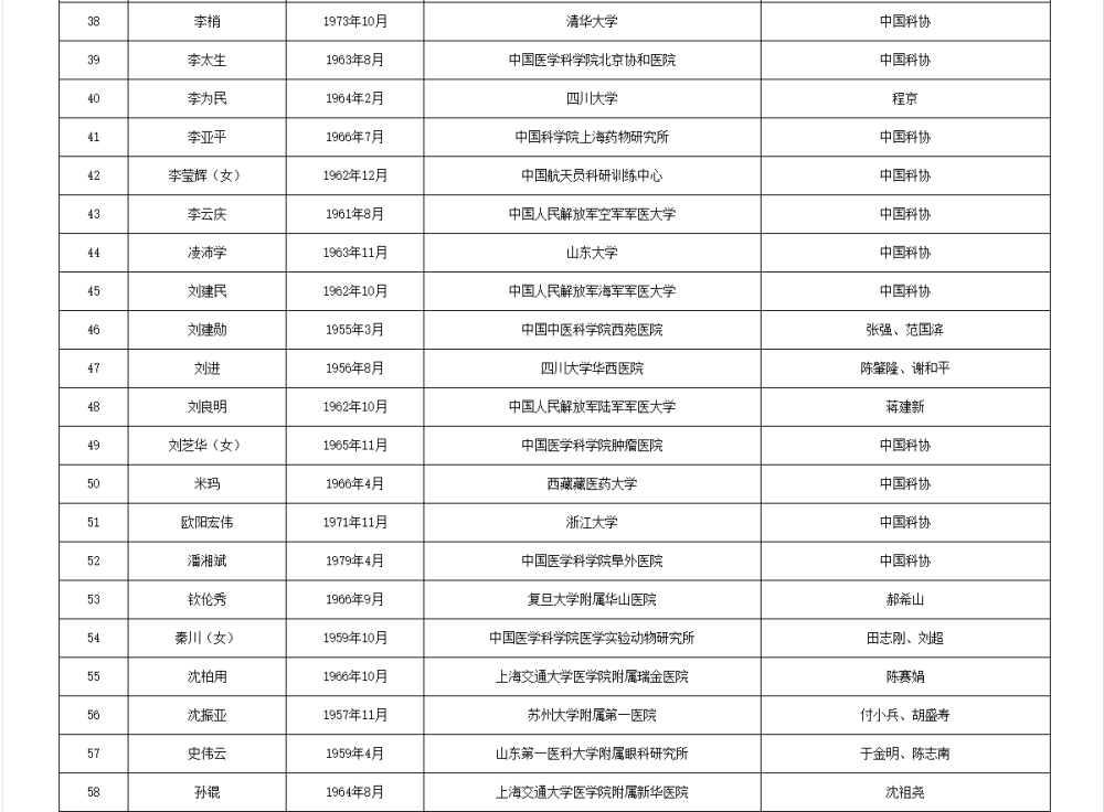 皇冠信用網APP下载_两院院士增选有效候选人名单公布皇冠信用網APP下载,来看看浙江哪些人入围