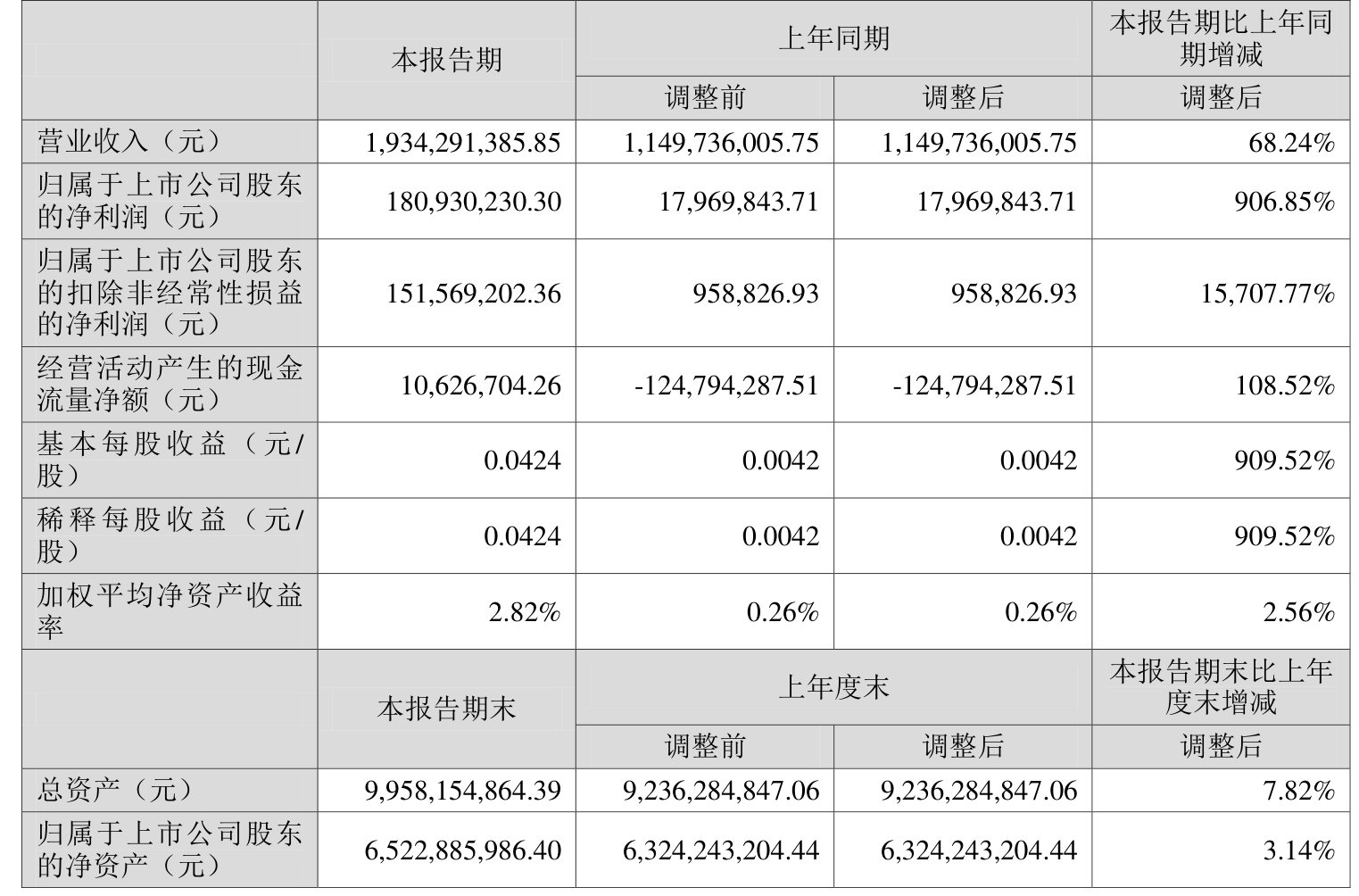 冰岛超级联赛
_高德红外:2025年上半年净利润1.81亿元 同比增长906.85%