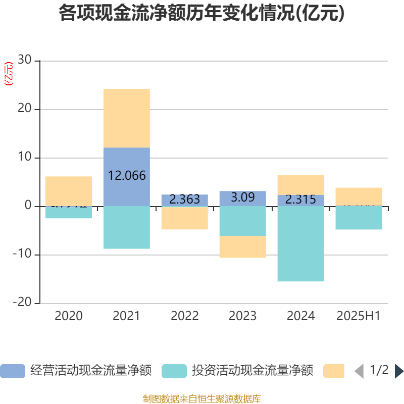 冰岛超级联赛
_高德红外:2025年上半年净利润1.81亿元 同比增长906.85%