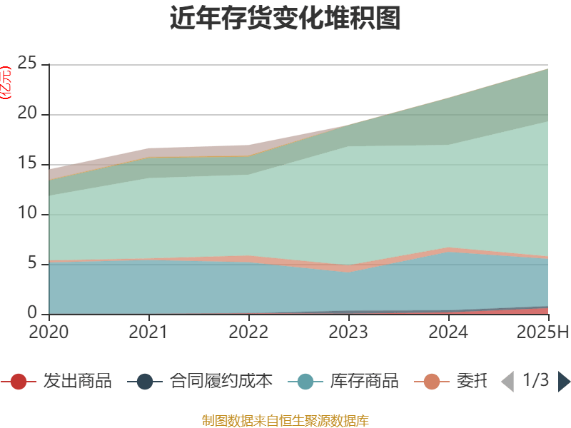 冰岛超级联赛
_高德红外:2025年上半年净利润1.81亿元 同比增长906.85%